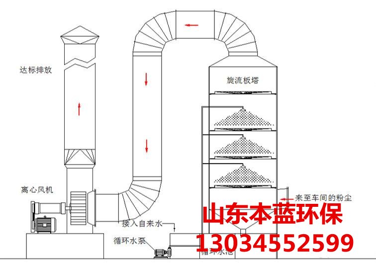 廢氣凈化設(shè)備